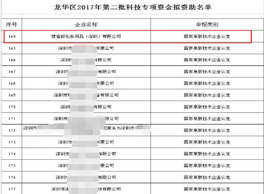 热烈祝贺合欢app视频化妆用品（深圳）有限公司获得科技专项资金资助